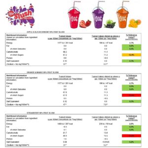 Nutrients Fruit Slush